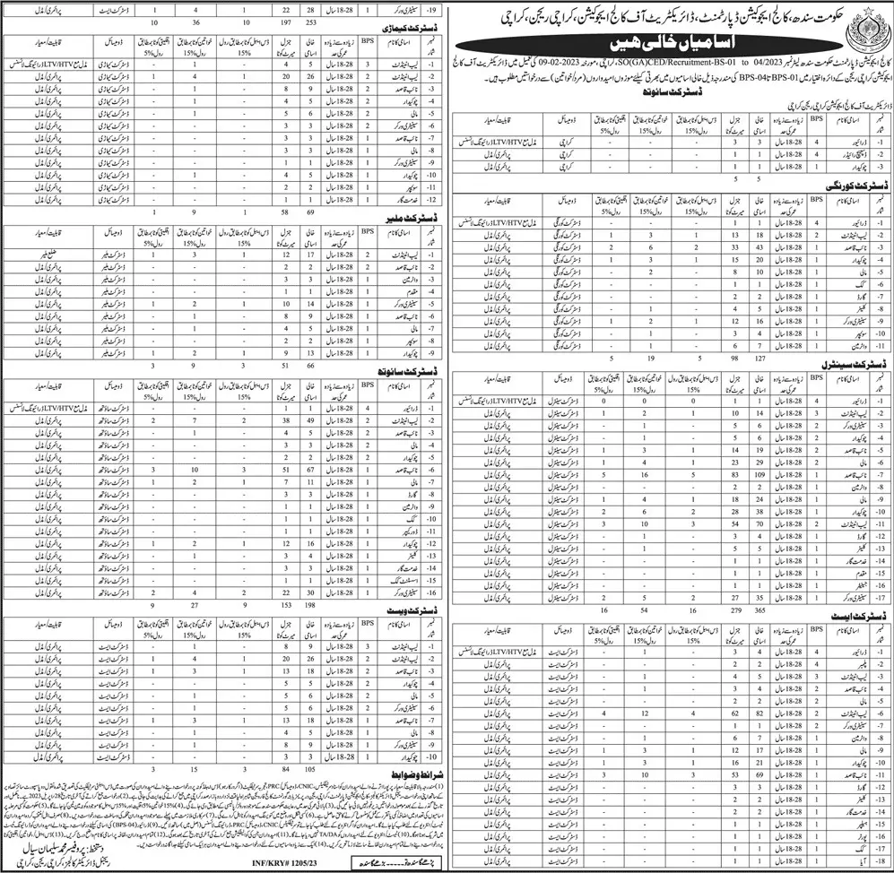 College Education Department Sindh Jobs 2023 Jobs 2023 — original advertisement