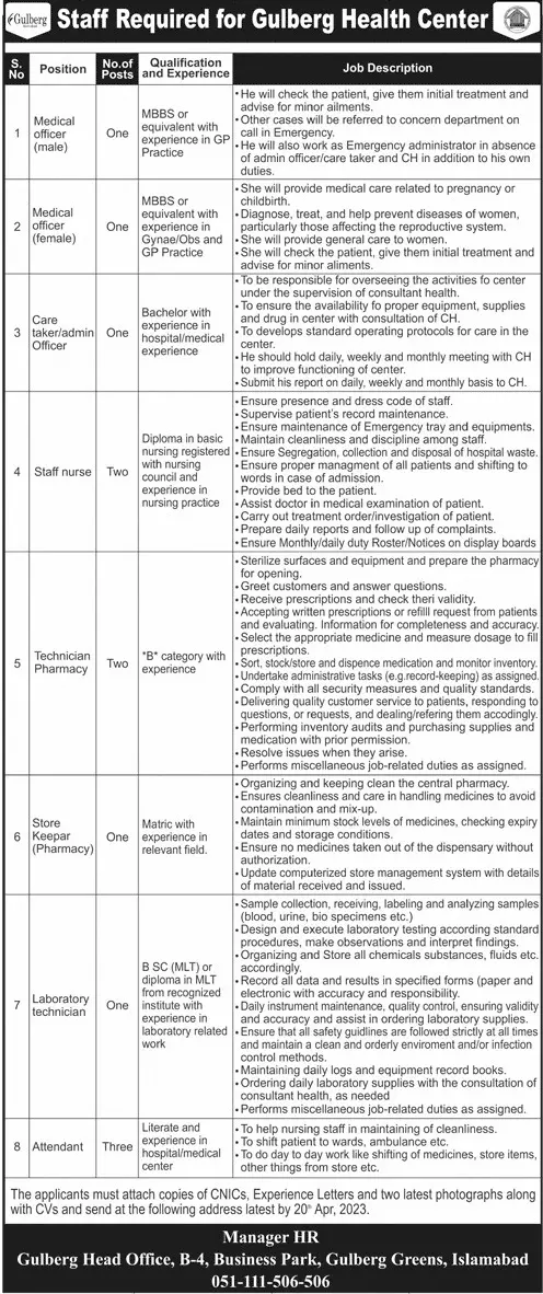 Gulberg Health Center Islamabad Jobs 2023 – Gulberg Greens Islamabad Jobs 2023 — original advertisement