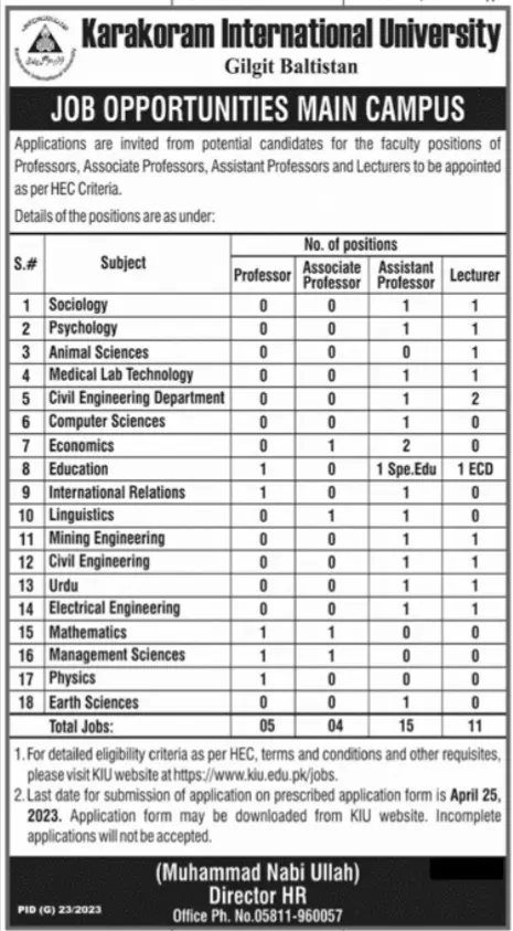 Karakoram International University Gilgit Baltistan Job 2023 Jobs 2023 — original advertisement