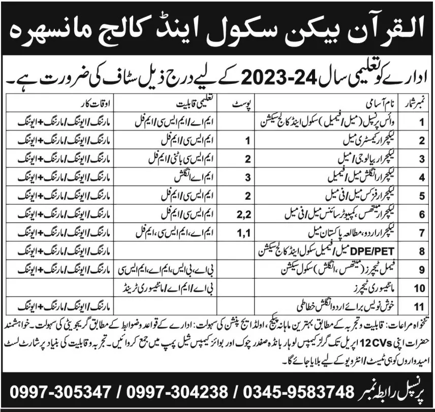 Al Quran Beacon School & College Mansehra Jobs 2023 Jobs 2023 — original advertisement