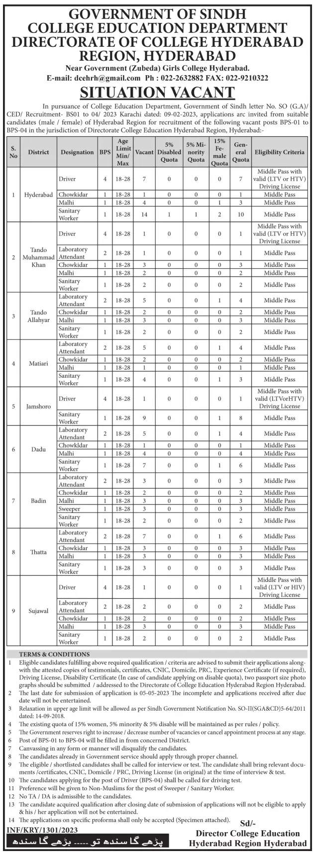 College Education Department Hyderabad Jobs 2023 – College education department Sindh Jobs 2023 — original advertisement