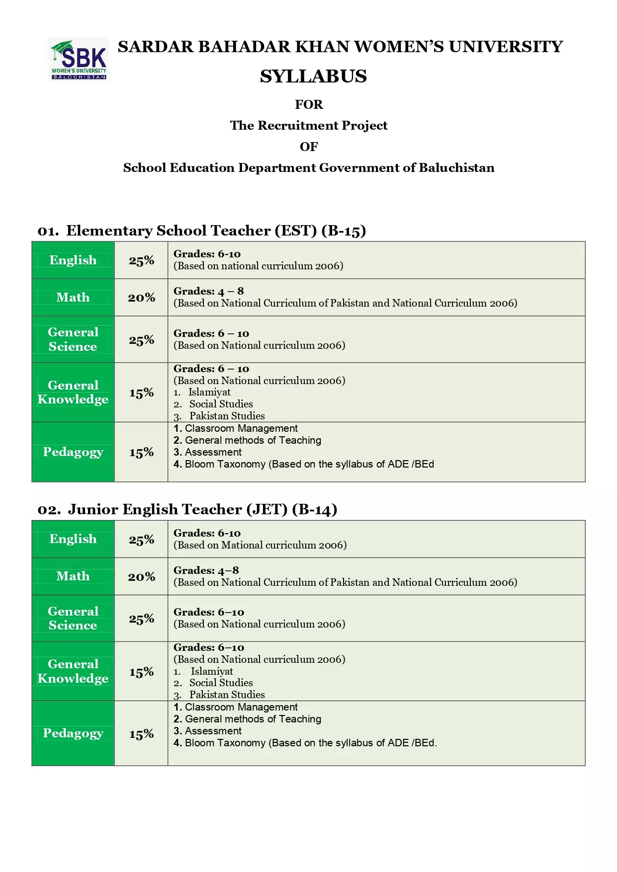 School Education Department SBK Syllabus for Teaching Jobs – Education Department Balochsitan Jobs 2023 — original advertisement