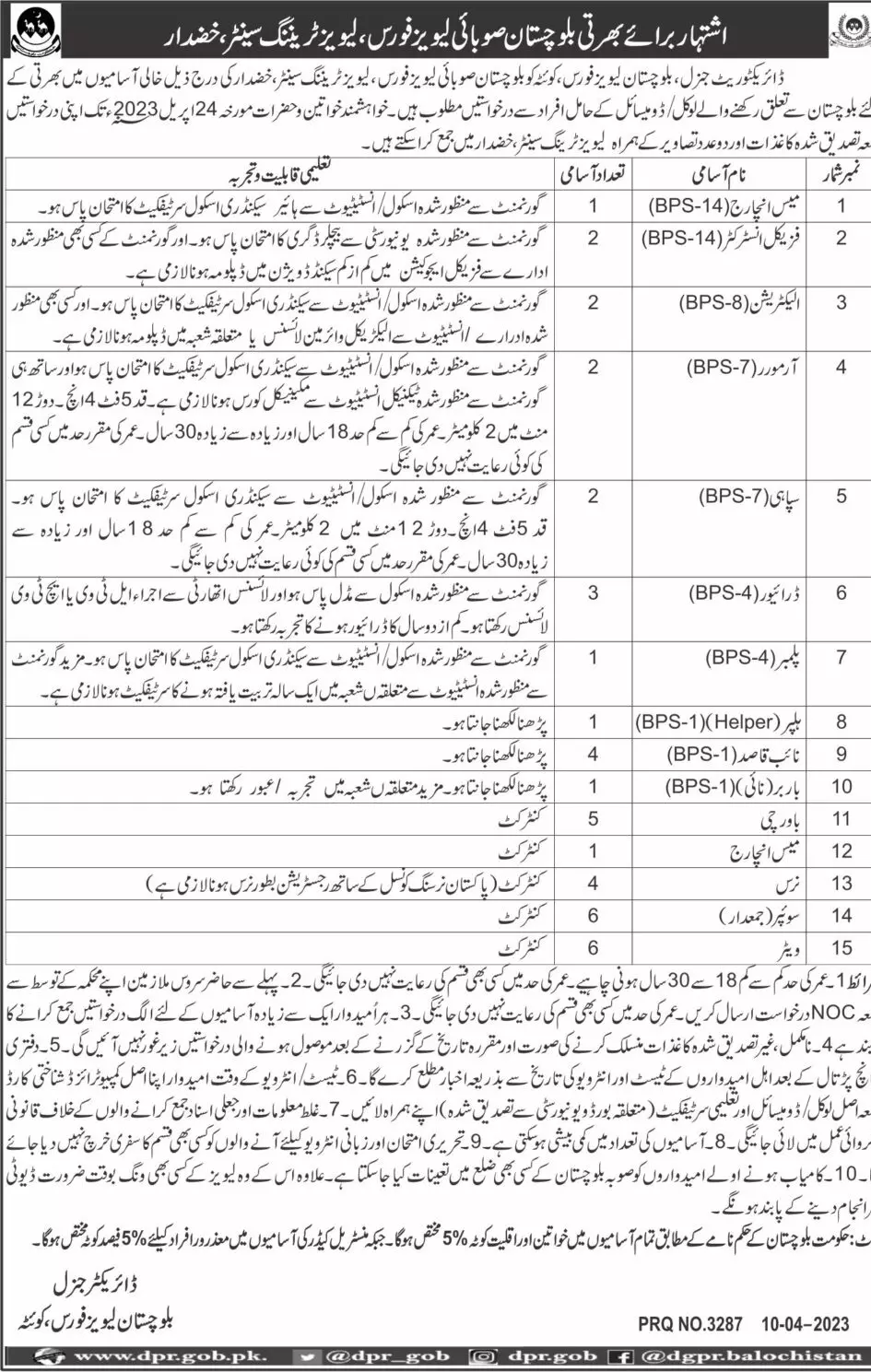 Levies Training Center Khuzdar Balochistan Jobs 2023 – Balochistan Levies Force Jobs 2023 — original advertisement