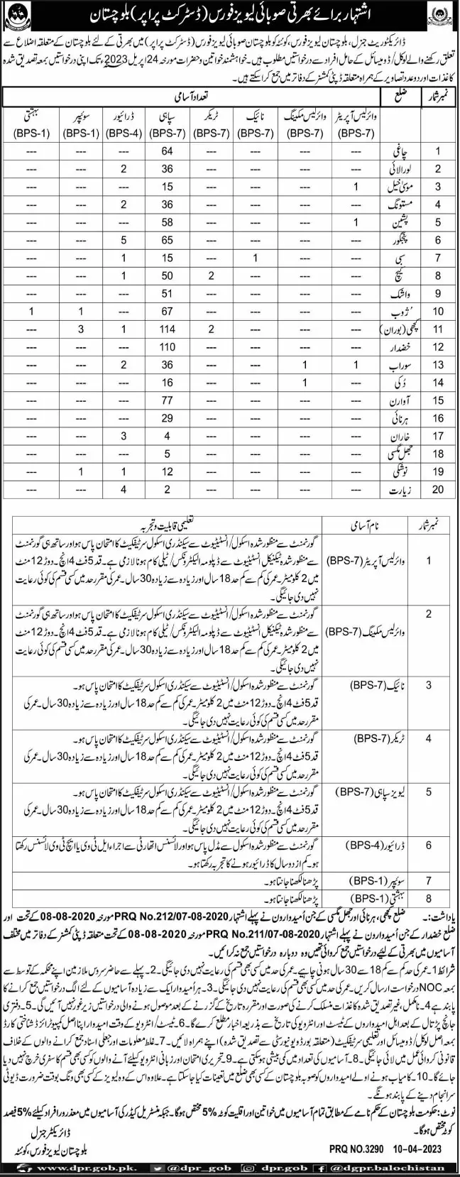 Levies Force Balochistan Jobs 2023 – Balochistan Levies Force Jobs 2023 — original advertisement