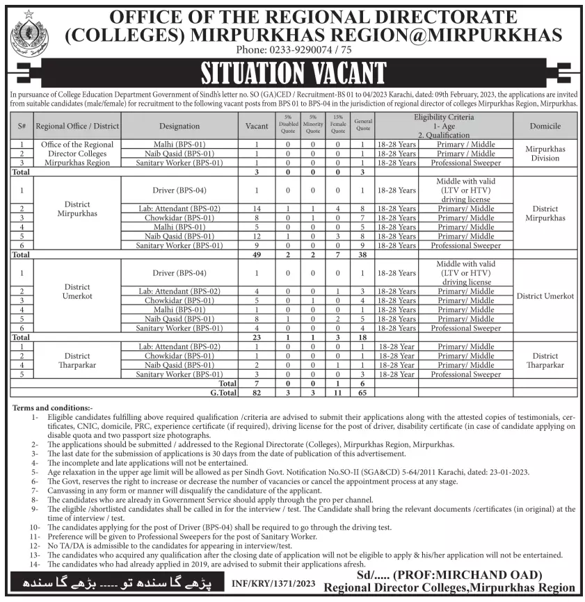College Education Department Sindh Jobs 2023 Jobs 2023 — original advertisement