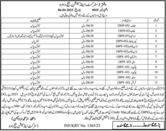 District & Session Judge Office Dadu Jobs 2023 Jobs 2023 — original advertisement