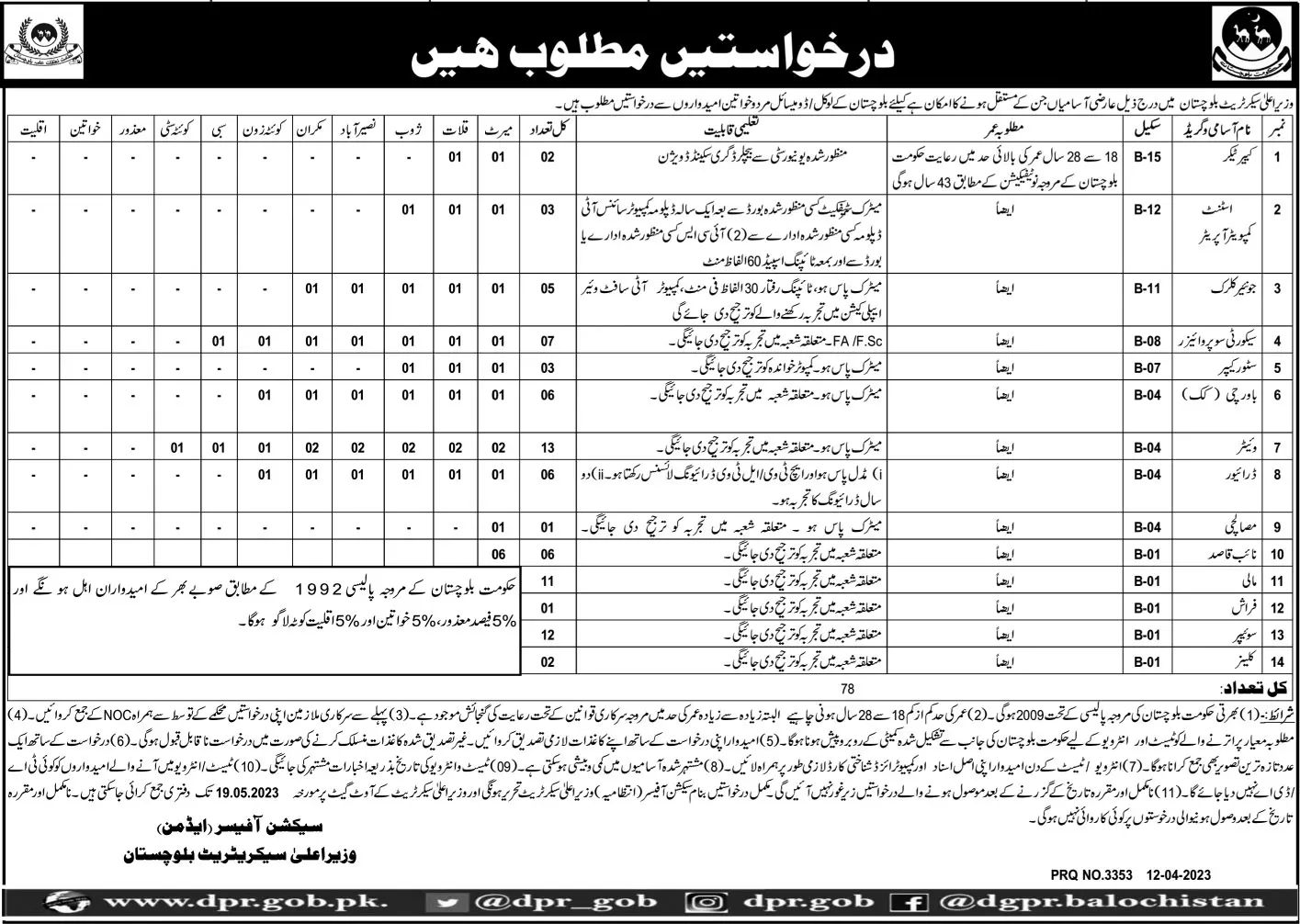 Chief Minister Secretariat Balochistan Jobs 2023 – Chief Minister Delivery Unit Balochistan Jobs 2023 — original advertisement