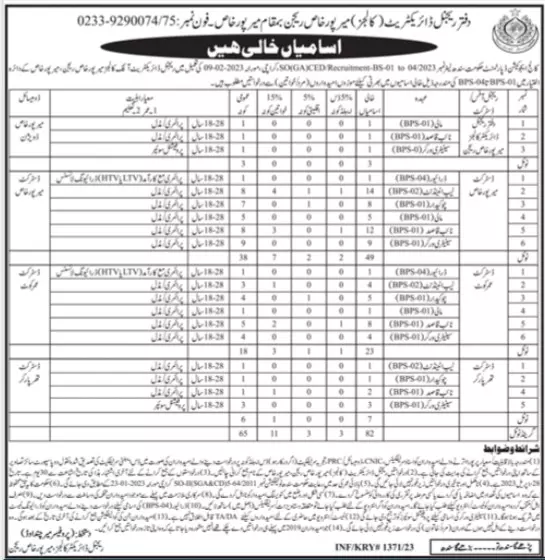 College Education Department Sindh Jobs 2023 Jobs 2023 — original advertisement