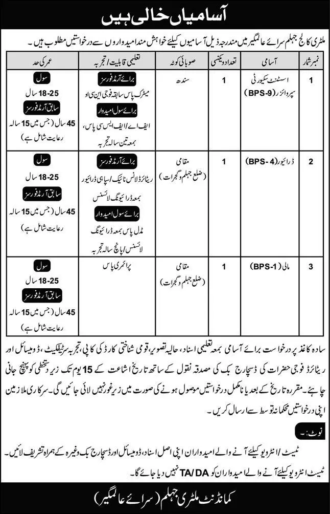 Military College Jhelum Punjab Jobs 2023 Jobs 2023 — original advertisement