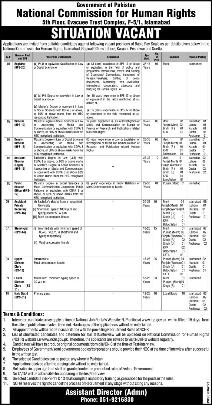 National Commission for Human Rights Islamabad Jobs 2023 – Ministry of Human Rights Jobs 2023 — original advertisement