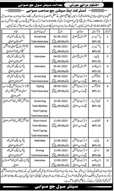 District & Session Court Swabi Jobs Interview 2023 – District & Session Judge Jobs 2023 — original advertisement