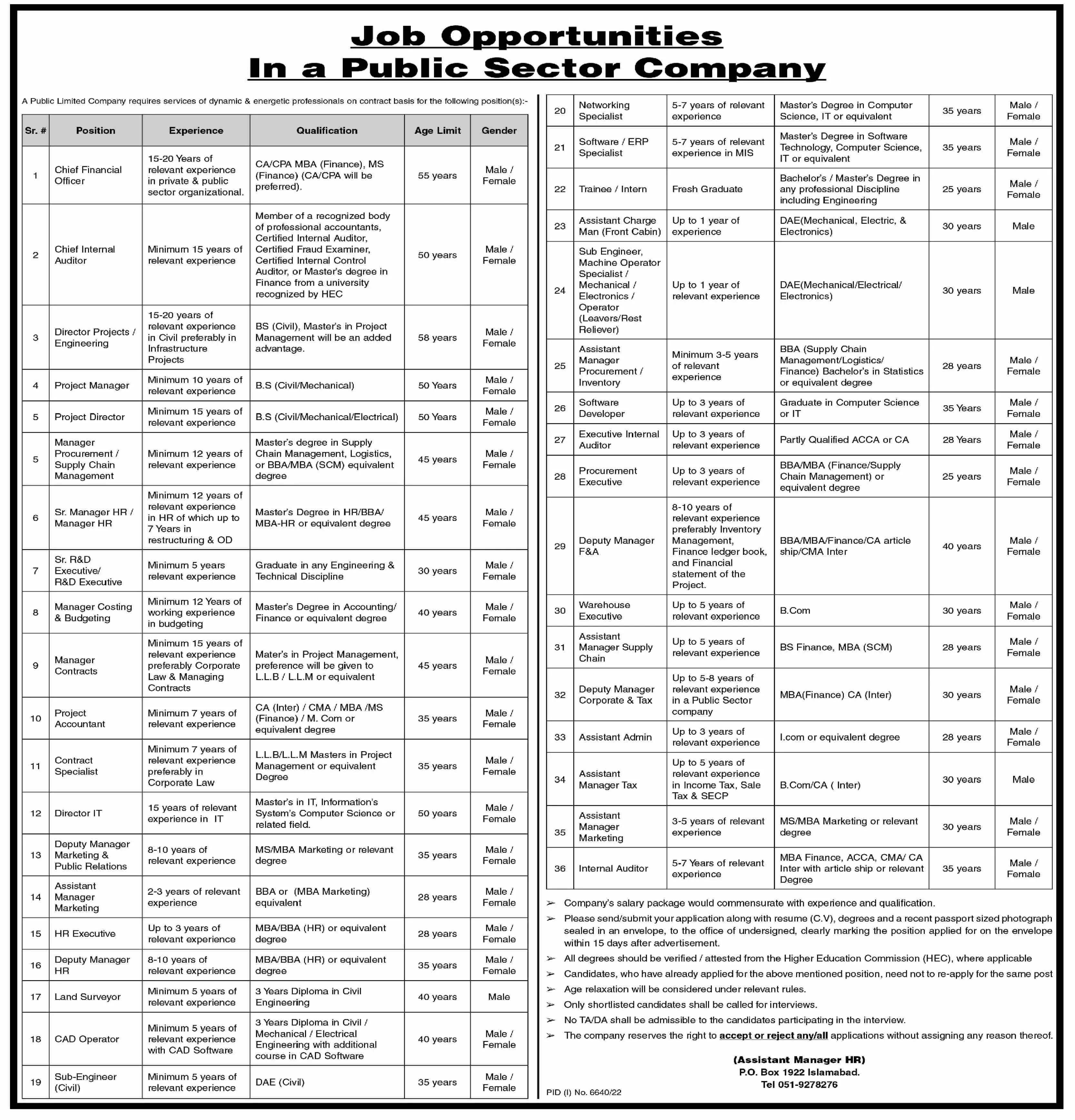 Public Limited Company Islamabad Jobs 2023 – Private Company Jobs 2023 — original advertisement