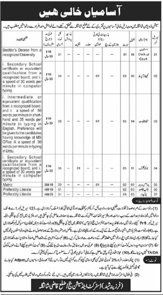 District and Session Courts Shangla Jobs 2023 – District & Session Judge Jobs 2023 — original advertisement