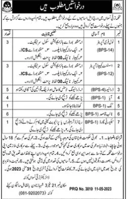 Women Development Department Balochistan Jobs 2023 Jobs 2023 — original advertisement