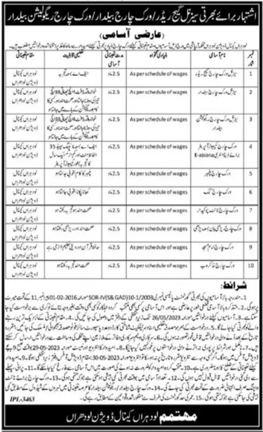 Canal Division Lodhran Punjab Jobs 2023 – Irrigation Department Punjab Jobs 2023 — original advertisement