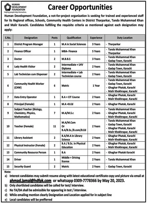 Human Development Foundation HDF Jobs 2023 – Pakistan Human Development Fund Jobs 2023 — original advertisement
