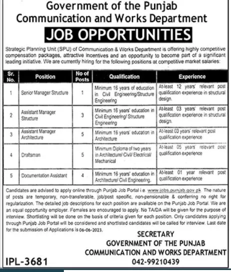 Communication and Works Department Punjab Jobs 2023 – Communications and Works Department Punjab Jobs 2023 — original advertisement
