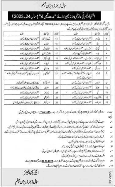 Small Dams Division Jhelum Punjab Jobs 2023 – Irrigation Department Punjab Jobs 2023 — original advertisement