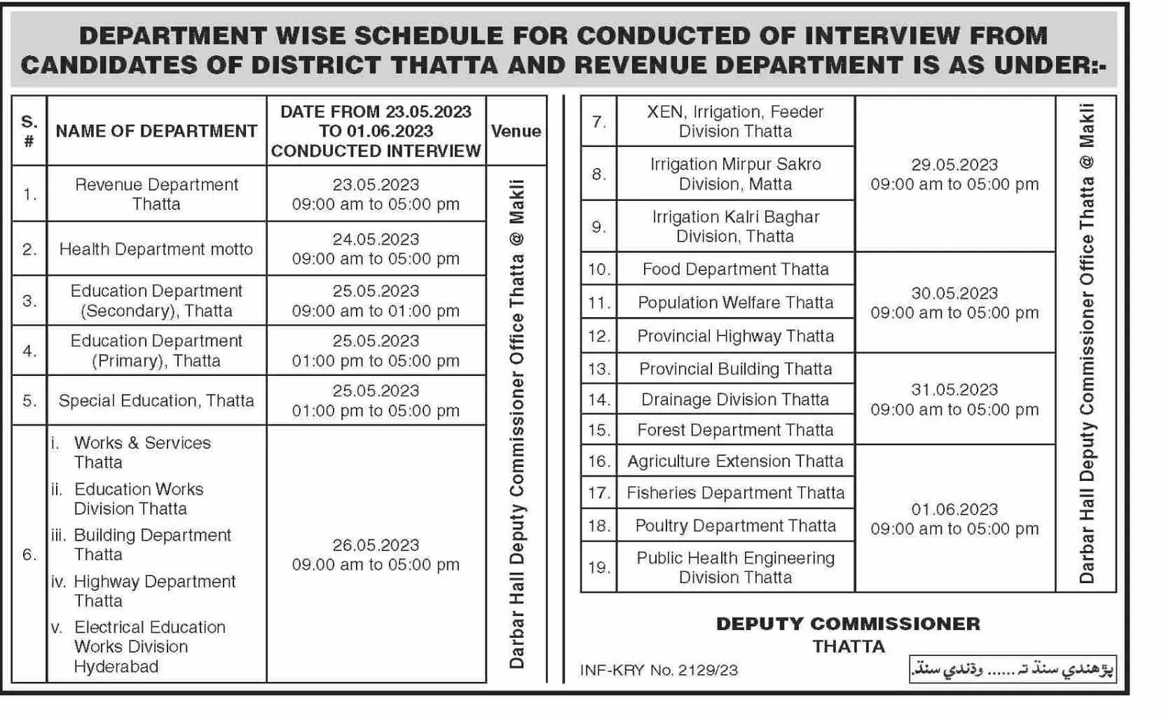 Revenue Department Thatta Sindh Jobs 2023 Jobs 2023 — original advertisement