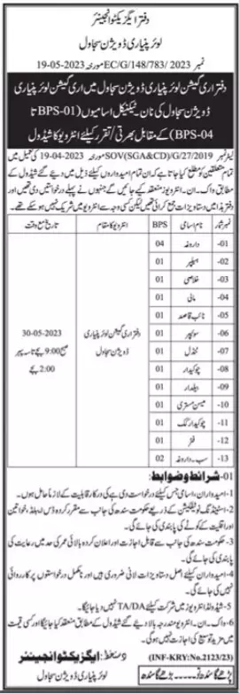 Irrigation Department Sujawal Job Interviews 2023 – Irrigation Department Sindh Jobs 2023 — original advertisement