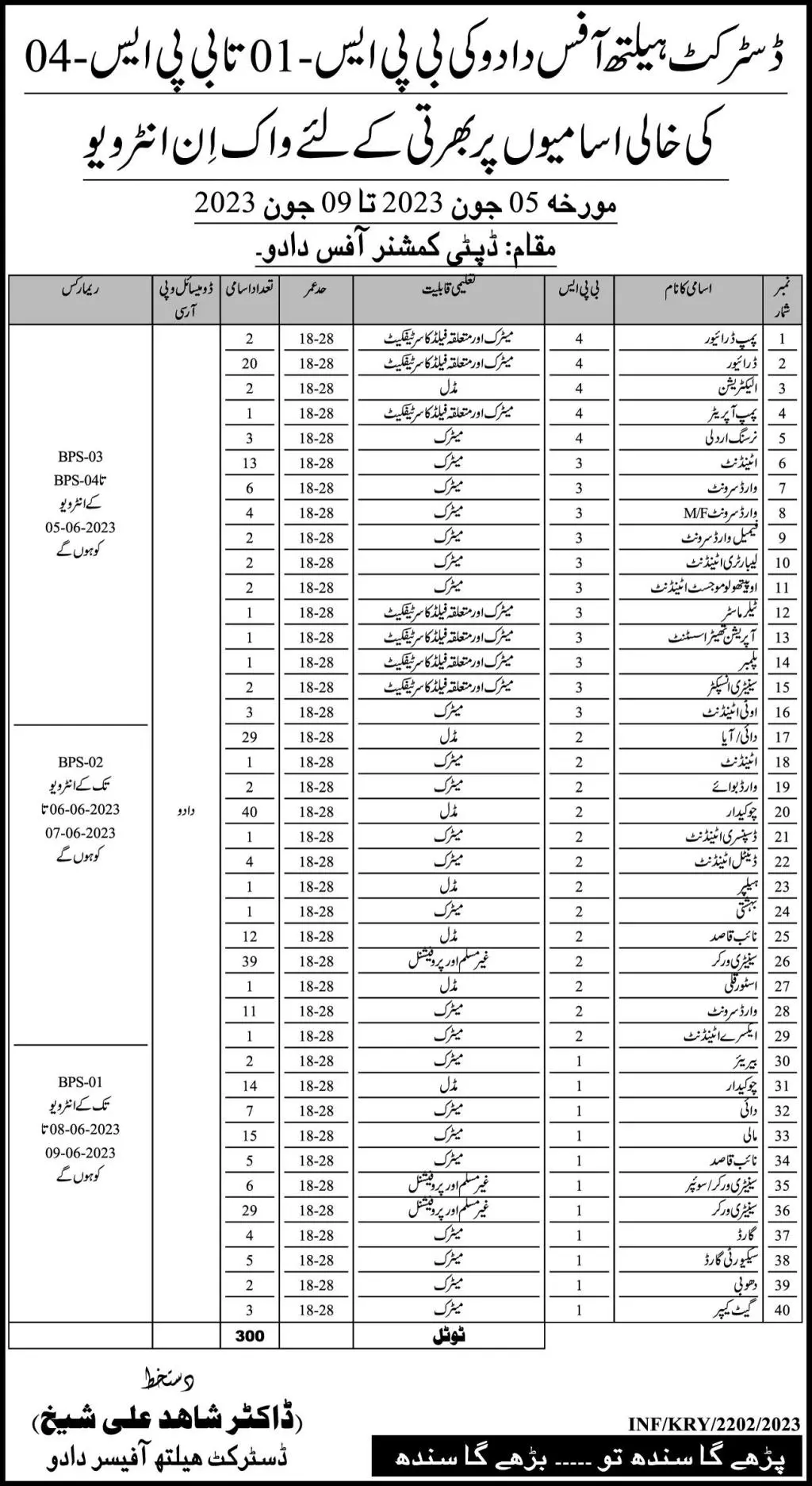 District Health Office Dadu Job Interviews 2023 – Health Department Sindh Jobs 2023 — original advertisement