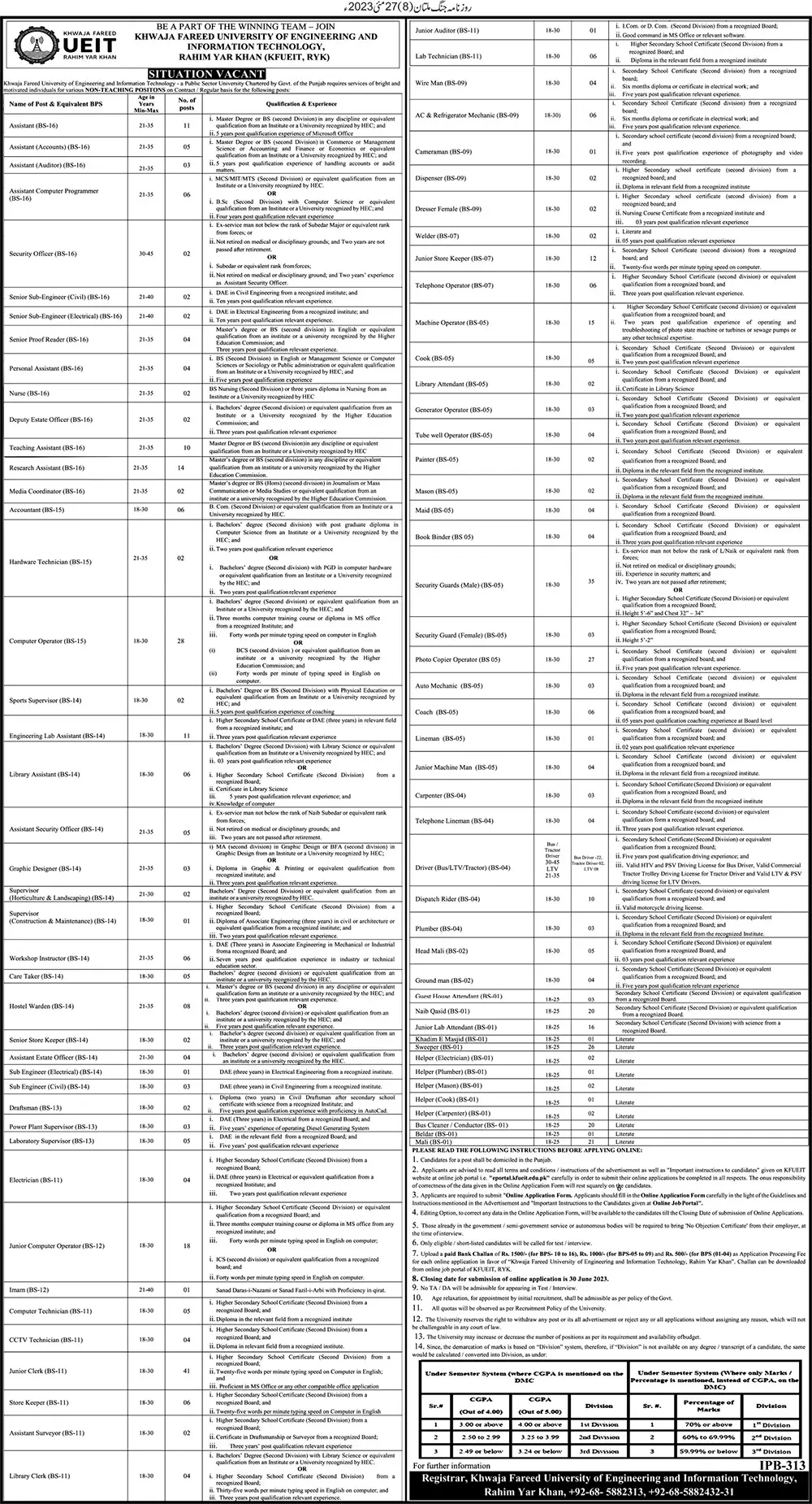 Khwaja Fareed University of Engineering & Information Jobs – Khwaja Fareed University of Engineering and Information Technology Jobs 2023 — original advertisement
