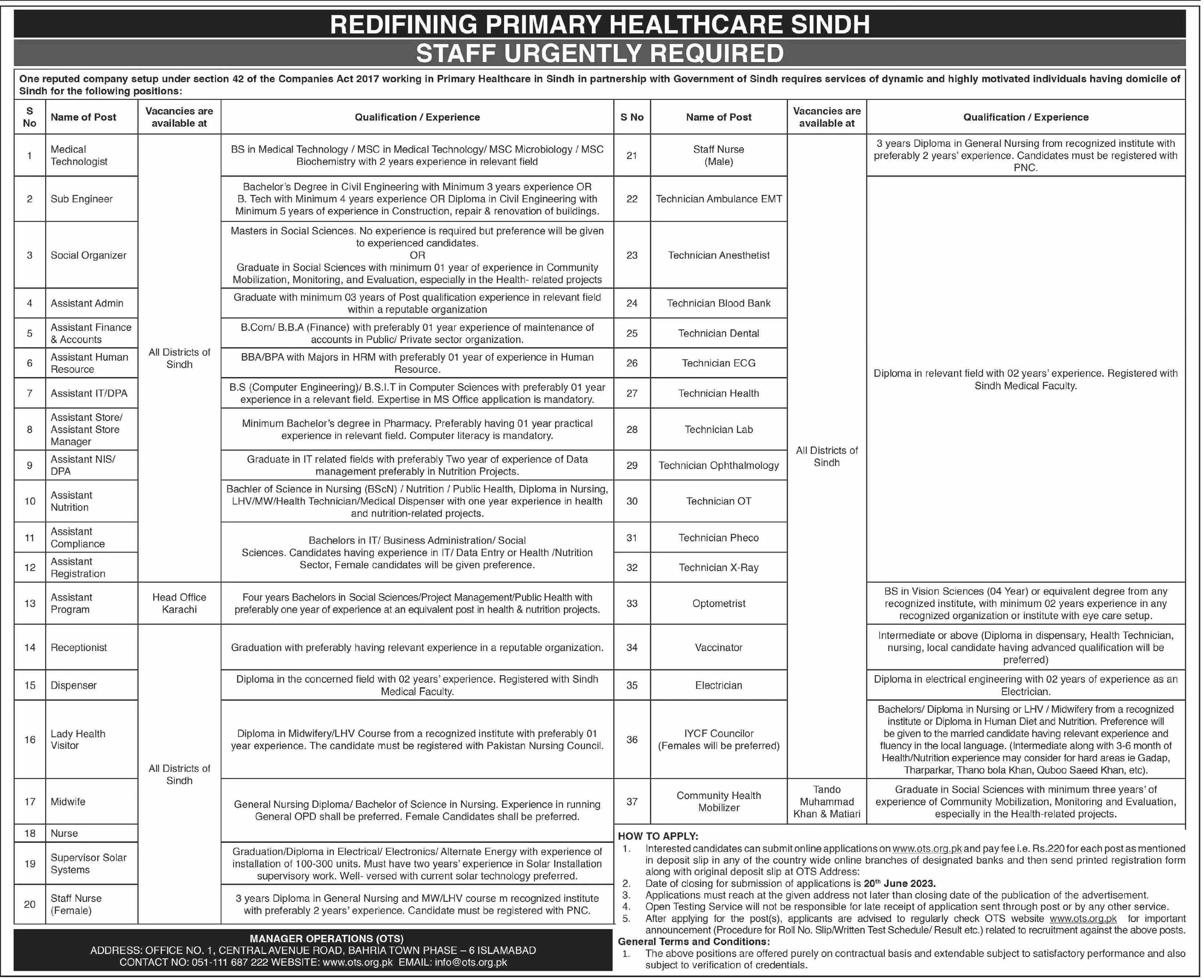 Redefining primary Healthcare Karachi Jobs 2023 – Health Department Sindh Jobs 2023 — original advertisement