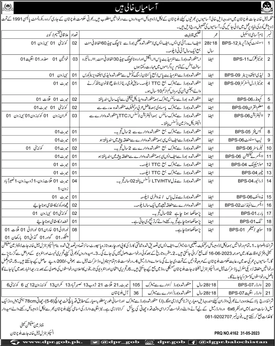 Prisons Department Balochistan Jobs 2023 Jobs 2023 — original advertisement