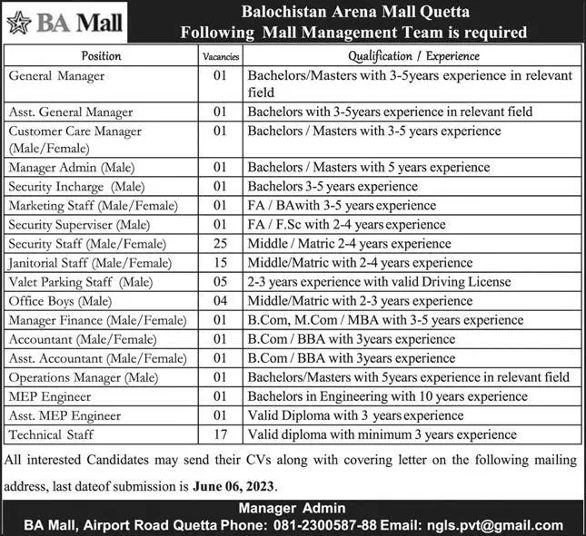 Balochistan Arena BA Mall Quetta Jobs 2023 – Balochistan Arena Mall Quetta Jobs 2023 — original advertisement