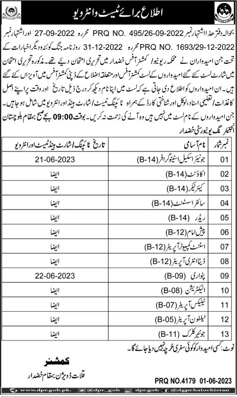 Revenue Department Commissioner Khuzdar test Interview 2023 – Revenue Department Balochistan Jobs 2023 — original advertisement