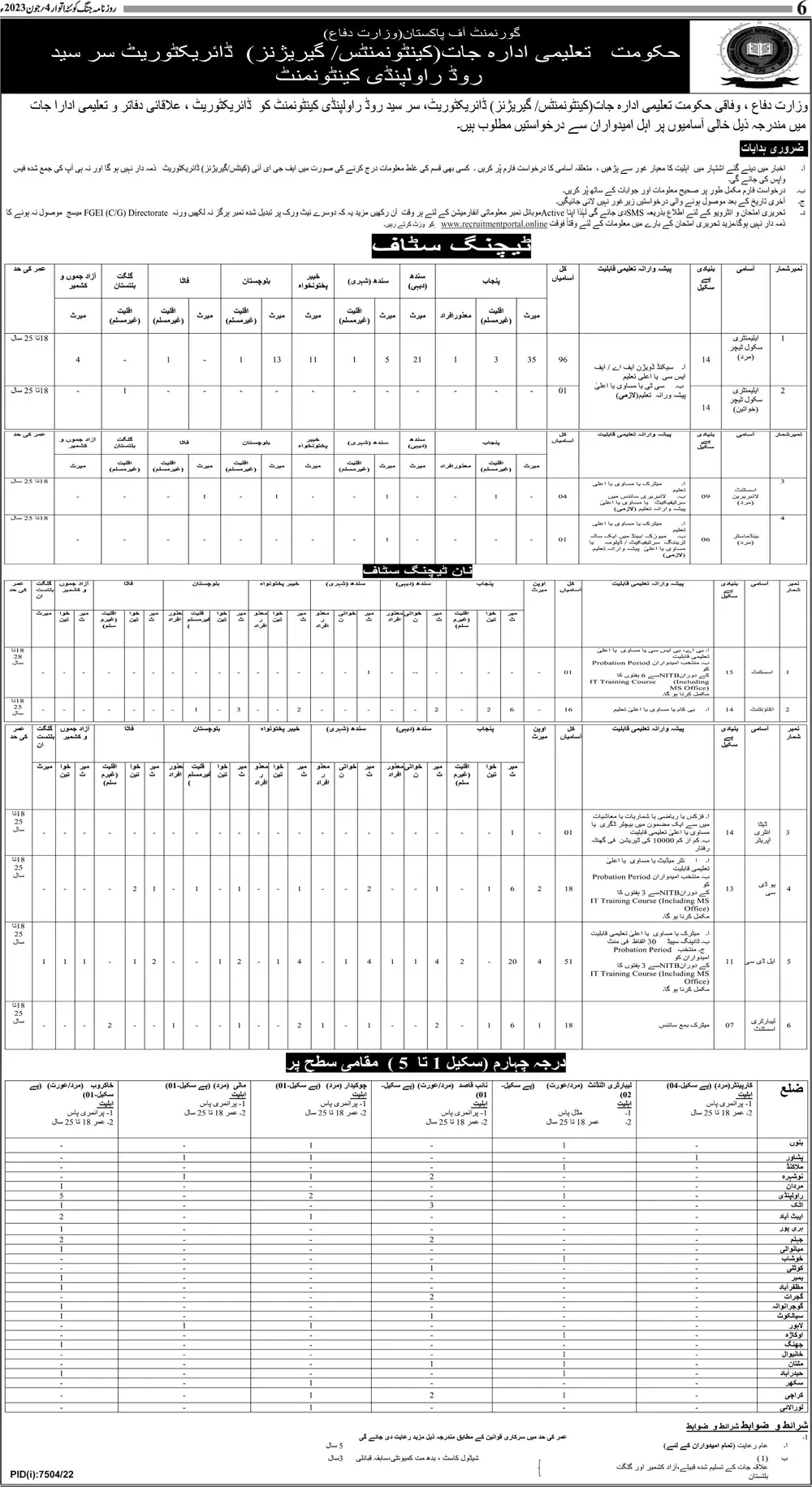 Federal Government Education Cantt-Garrison institute jobs – Federal Govt Educational Institutes Cantts and Garrisons Jobs 2023 — original advertisement