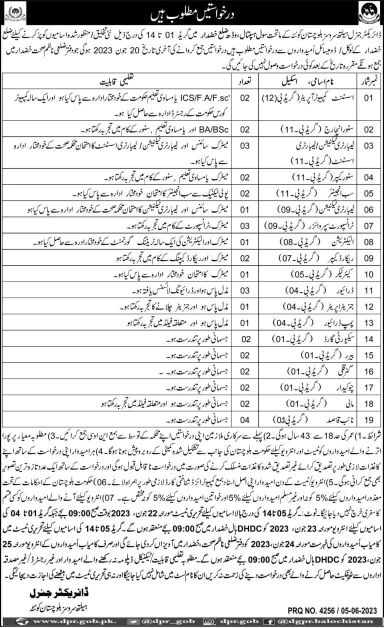 Civil Hospital Khuzdar Balochistan Jobs 2023 – Health Department Balochsitan Jobs 2023 — original advertisement