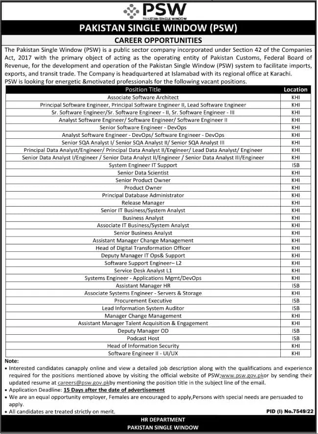 Pakistan Single Window PSW Jobs 2023 Jobs 2023 — original advertisement