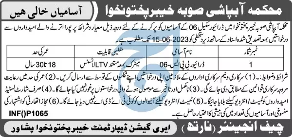 Irrigation Department Khyber Pakhtunkhwa Jobs 2023 – Irrigation Department KPK Jobs 2023 — original advertisement