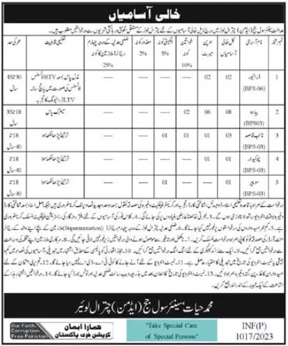 Central civil judge chitral Jobs 2023 – District & Session Judge Jobs 2023 — original advertisement