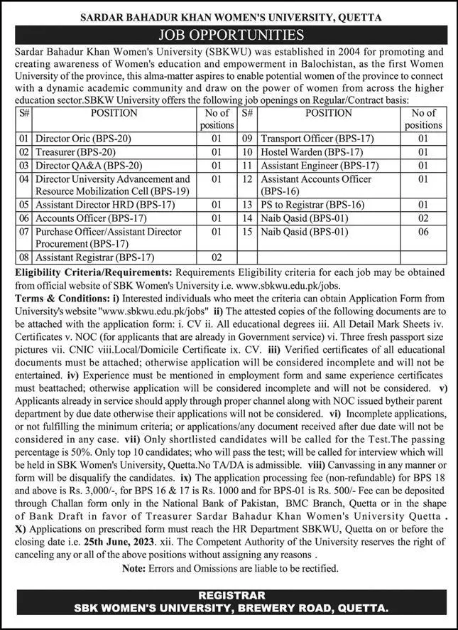 Sardar Bahadur Khan Women University Quetta Jobs 2023 – Sardar Bahadur Khan Women's University Quetta Jobs 2023 — original advertisement