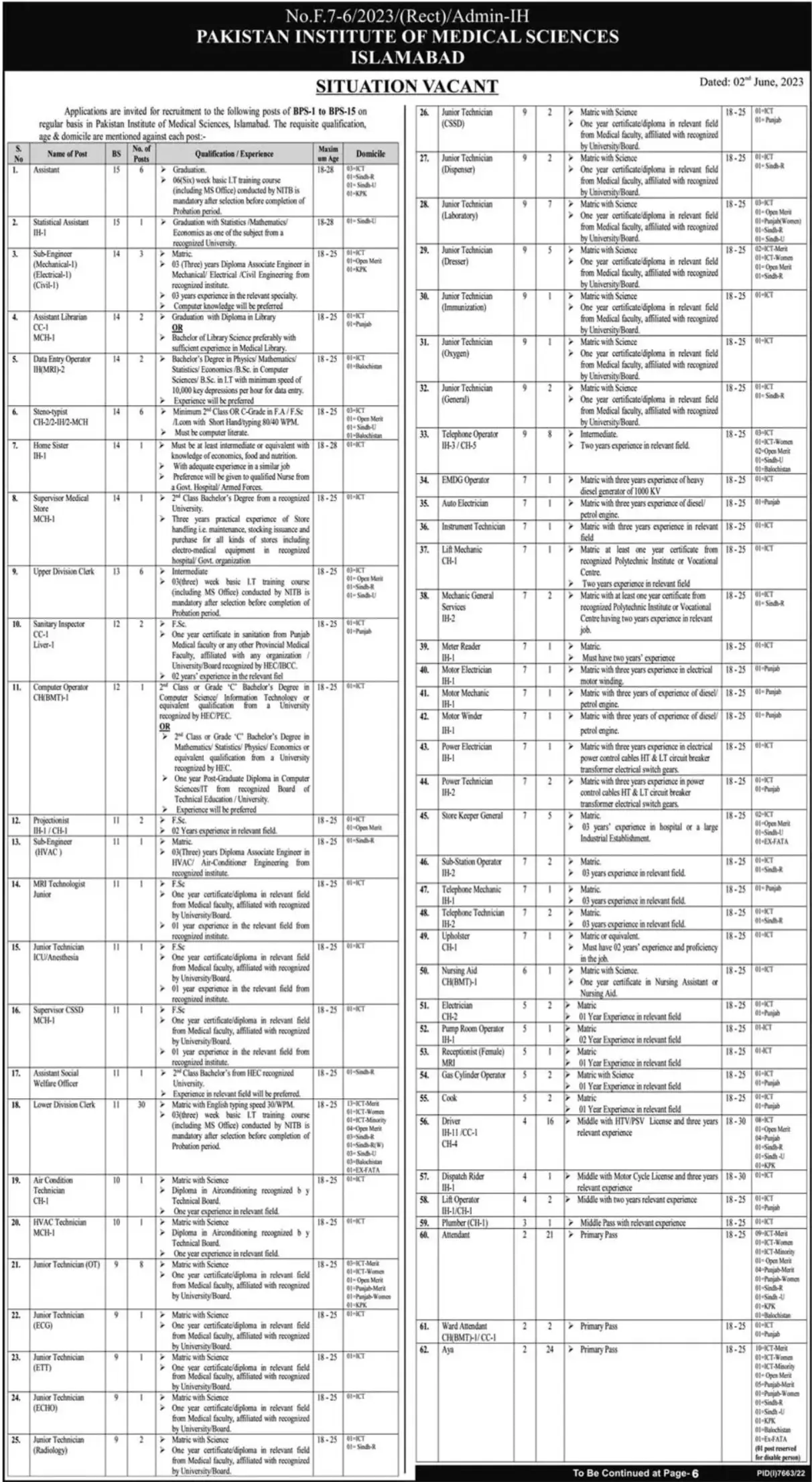 Pakistan Institute Of Medical Sciences PIMS Islamabad Jobs Jobs 2023 — original advertisement