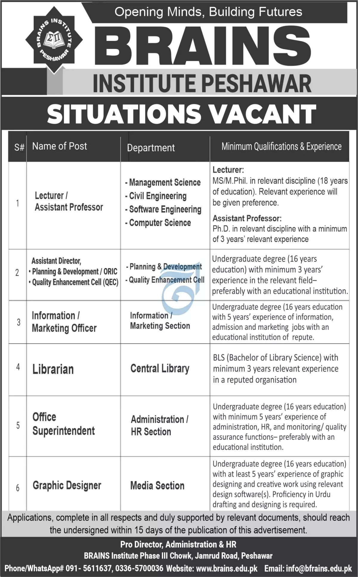 Brains institute peshawar jobs 2023 Jobs 2023 — original advertisement