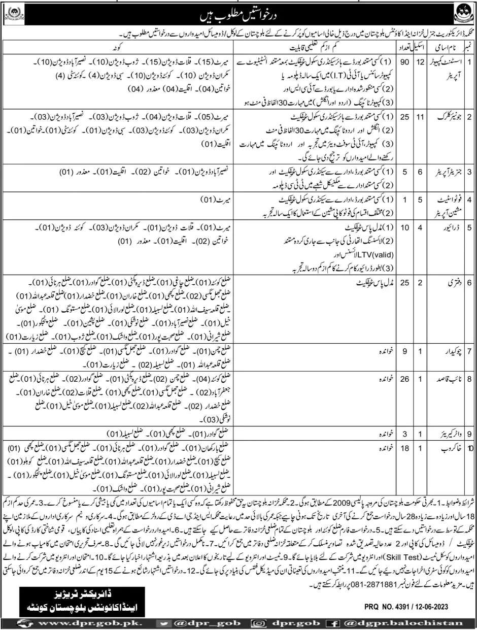 Accounts and treasury Department Balochistan Jobs 2023 – Finance Department Balochistan Jobs 2023 — original advertisement
