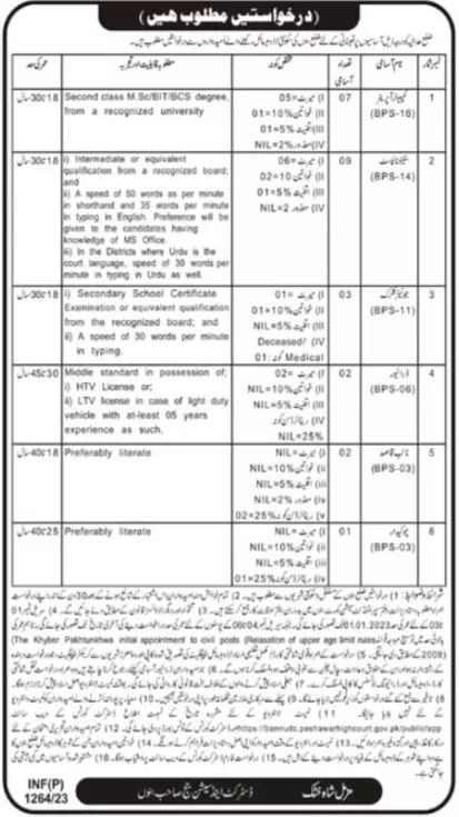 District Court Bannu Khyber Pakhtunkhwa Jobs 2023 – District & Session Judge Jobs 2023 — original advertisement