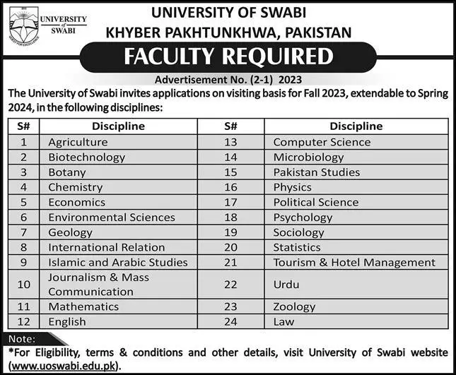 University Of Swabi Khyber Pakhtunkhwa Jobs 2023 Jobs 2023 — original advertisement