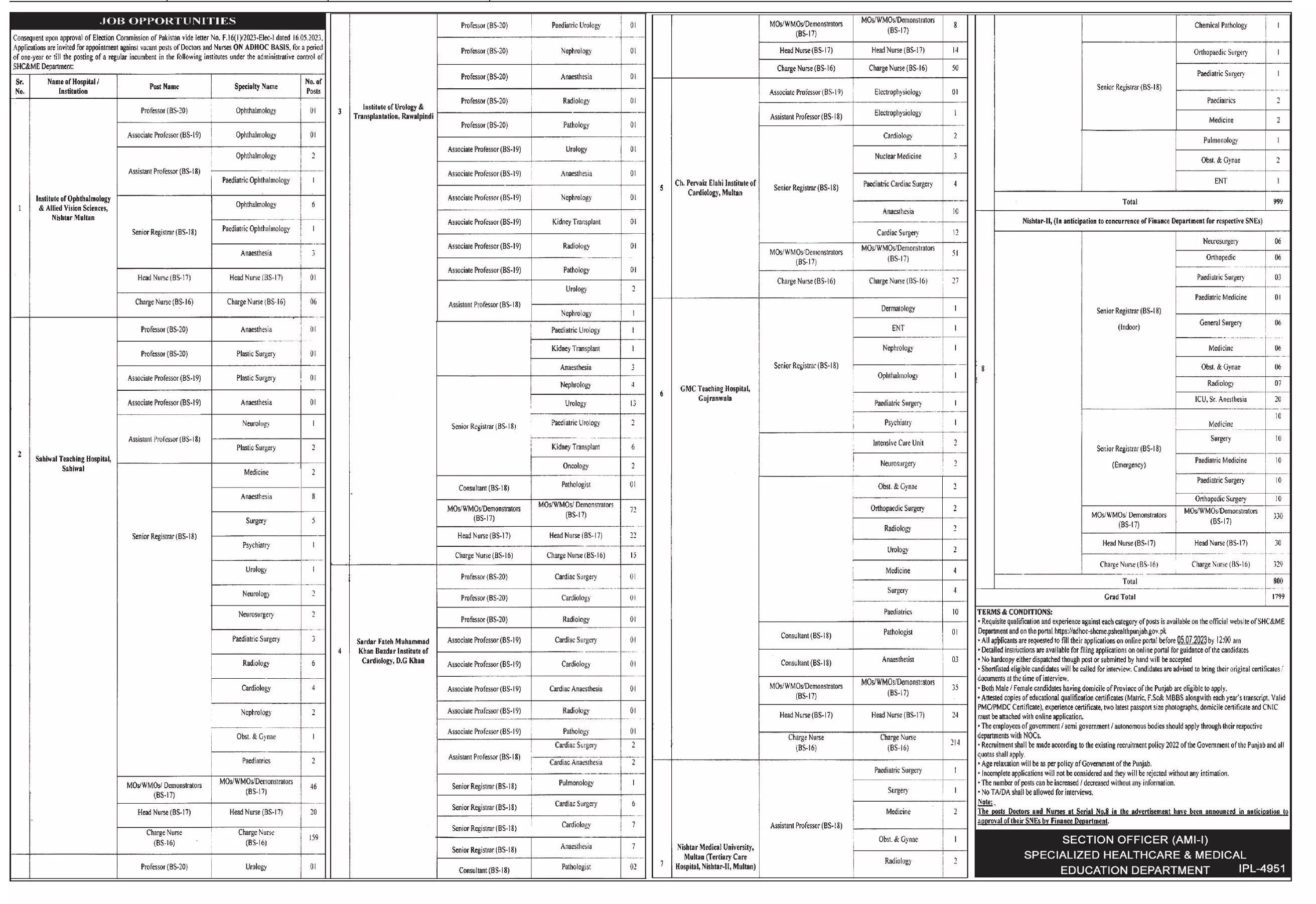 Specialized Healthcare & Medical Education Jobs 2023 – Specialized Healthcare And Medical Education Department Lahore Jobs 2023 — original advertisement