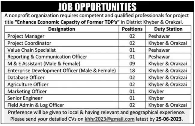 Non Profit Organization Peshawar Jobs 2023 – Public Sector Organization Jobs 2023 — original advertisement