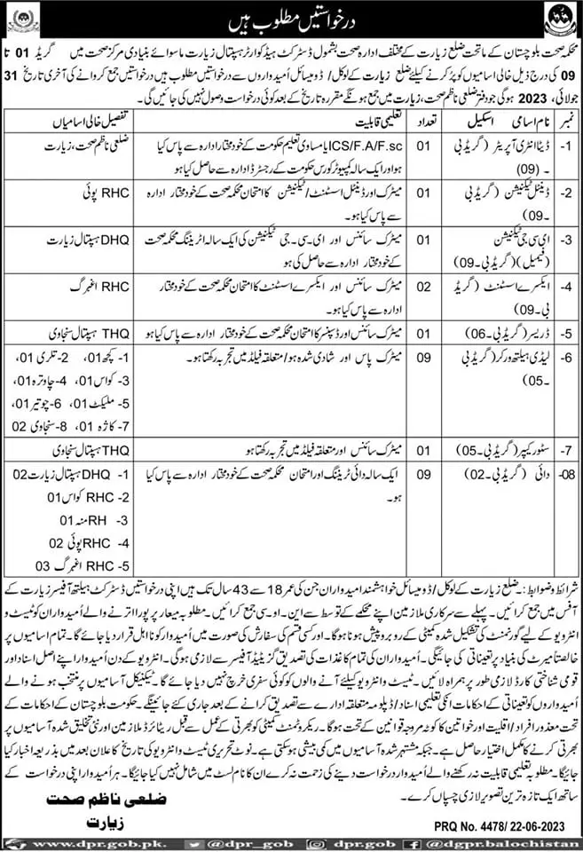 Health Department Zairat Balochistan Jobs 2023 – Health Department Balochsitan Jobs 2023 — original advertisement
