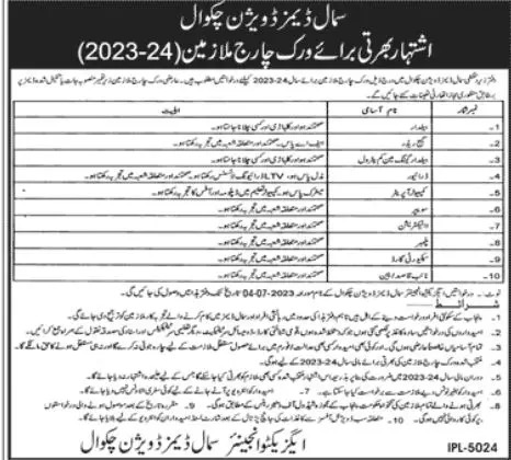 Small Dams Division Chakwal Punjab Jobs 2023 – Irrigation Department Punjab Jobs 2023 — original advertisement