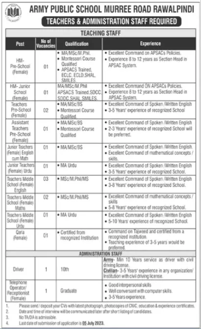 Army Public School Rawalpindi Jobs 2023 – Army Public School & College Paksitan Jobs 2023 — original advertisement