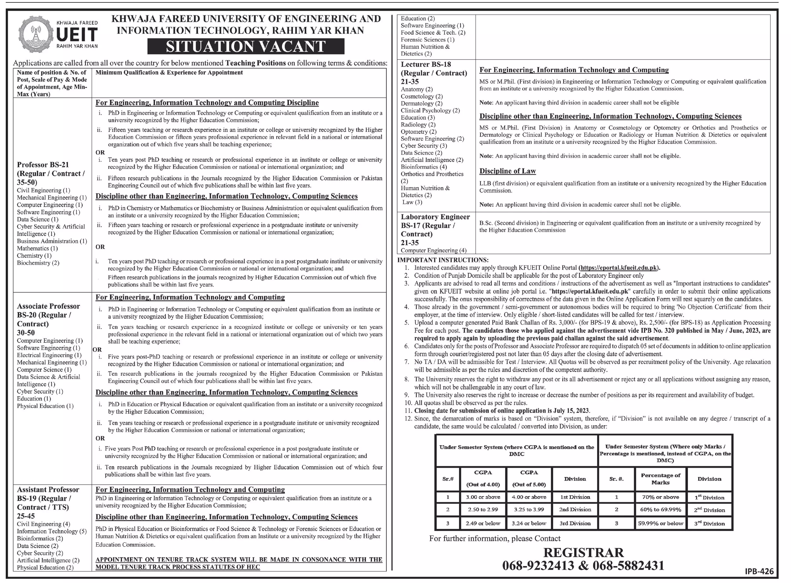 Khwaja Fareed University Of Engineering & Information Jobs – Khwaja Fareed University of Engineering and Information Technology Jobs 2023 — original advertisement