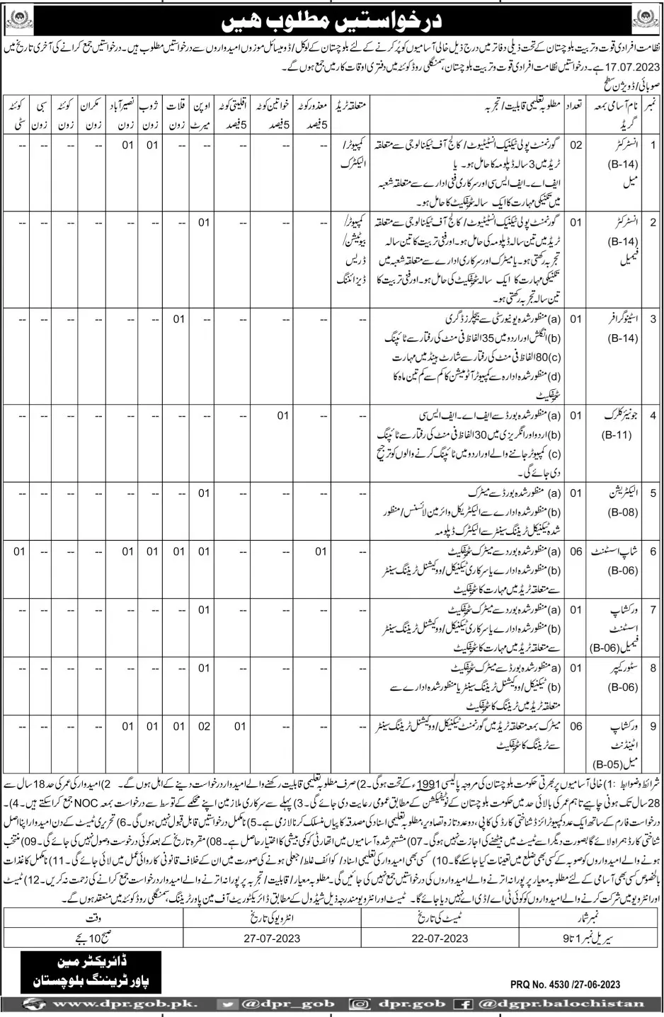 Manpower Training Balochistan Quetta Jobs 2023 Jobs 2023 — original advertisement
