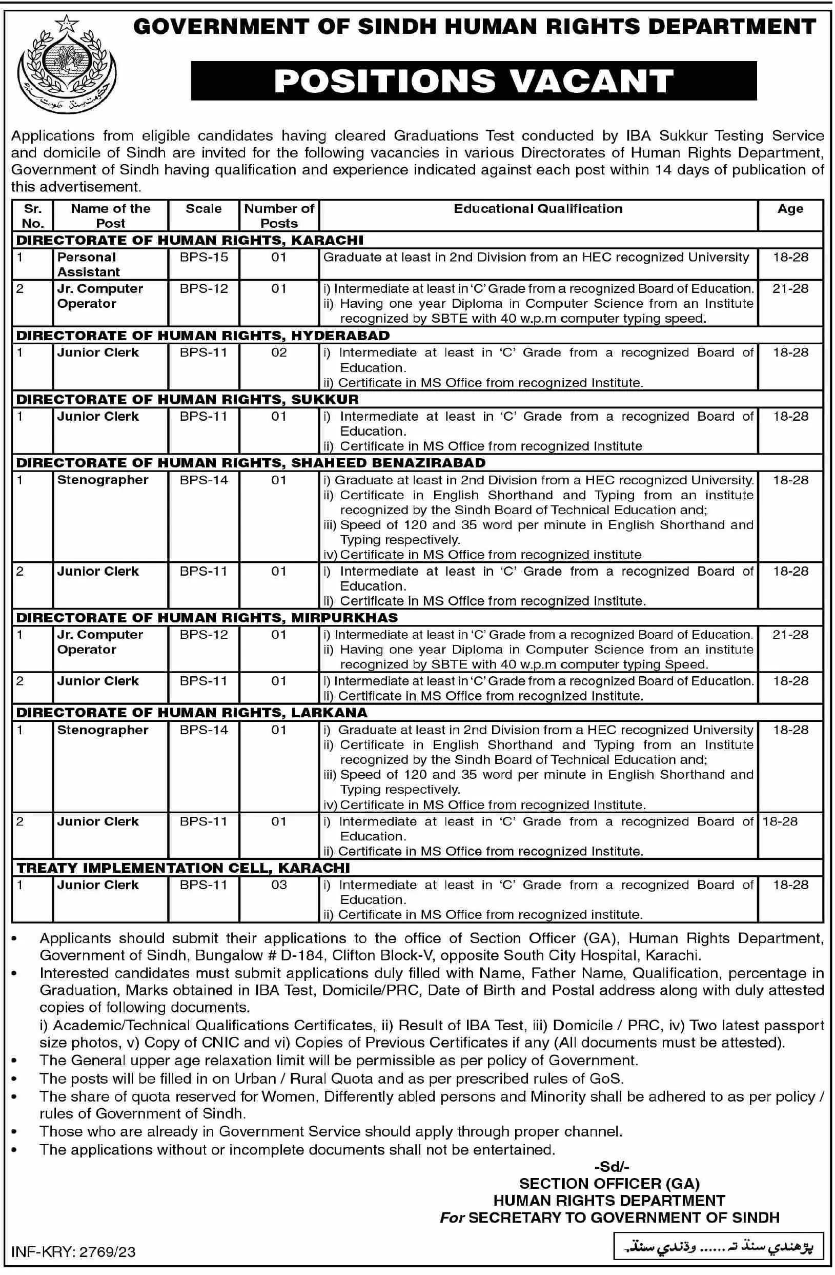 Sindh Human Rights Commission SHRC Jobs 2023 Jobs 2023 — original advertisement