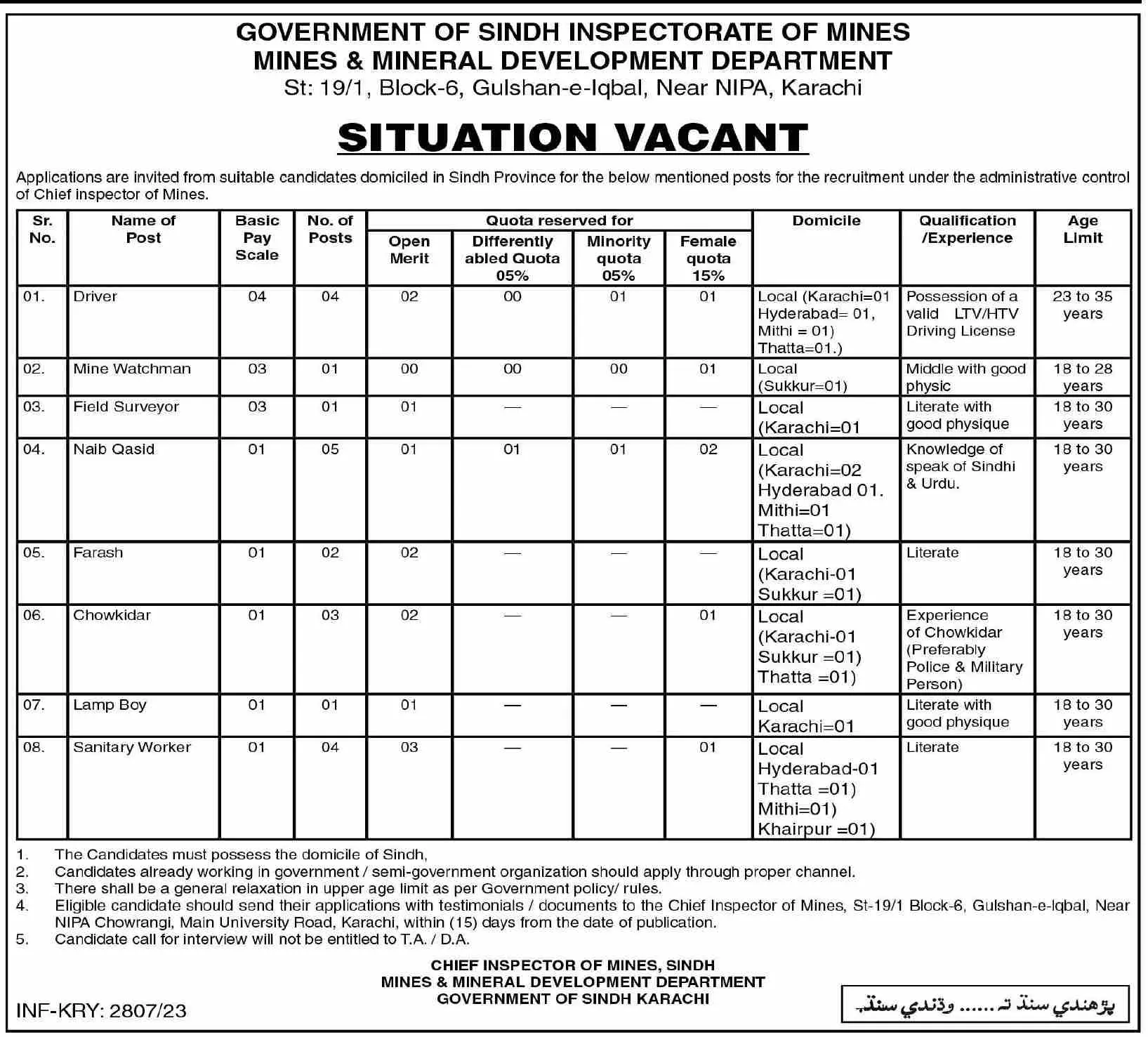 Mines & Mineral Development Department Karachi Jobs 2023 – Mines & Mineral Development Department Sindh Jobs 2023 — original advertisement